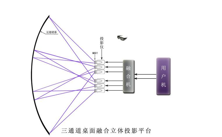 重慶投影融合