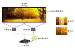 投影融合是什么？有什么優(yōu)勢？